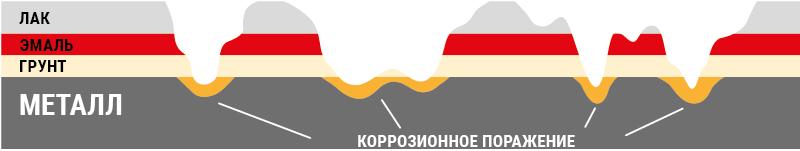 Методика подбора ЛКМ