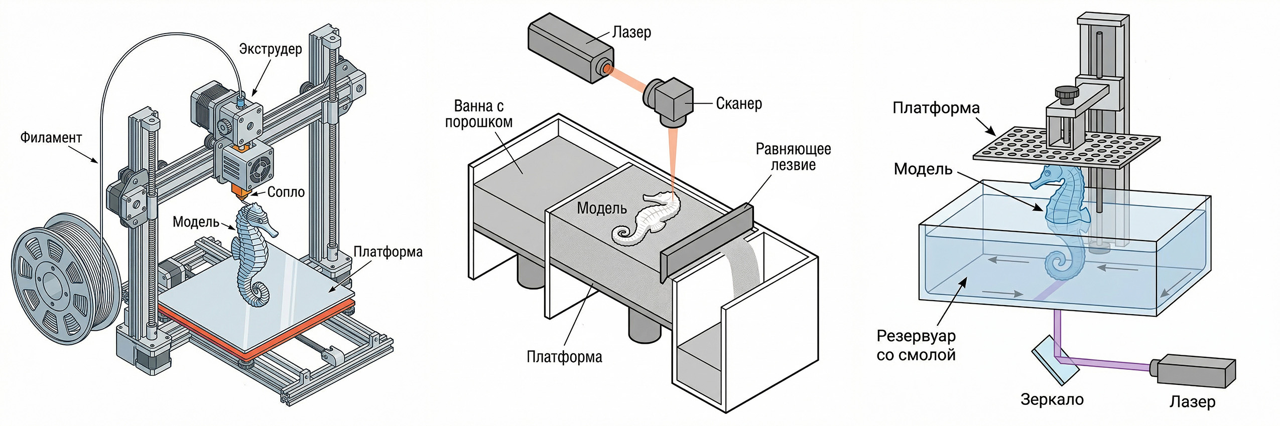 Основные принципы 3д печати